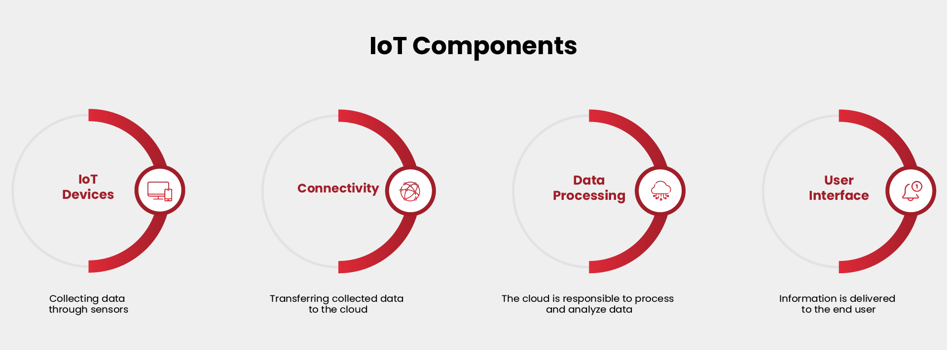 How The Internet Of Things Impacts Digital Transformation PECB